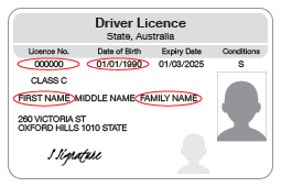 Image of the front of a South Australia driver's licence highlighting where to locate family name, first name, licence number and date of birth.