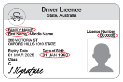 Image of the front of a Western Australia driver's licence highlighting where to locate family name, first name, licence number and date of birth.